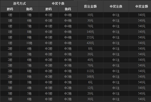 安徽11选5的走势图安徽11选5走势图分析-第2张图片
