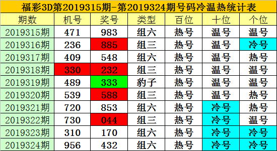 2019香港开奖最快揭秘-第2张图片
