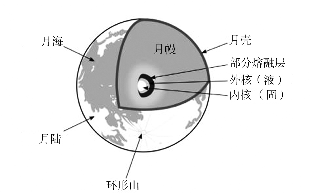 关键词，月球两极-第1张图片