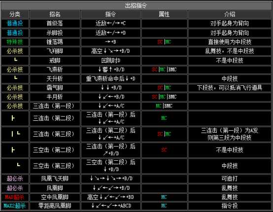拳皇97八神出招表摇杆拳皇97八神出招表详解-第3张图片