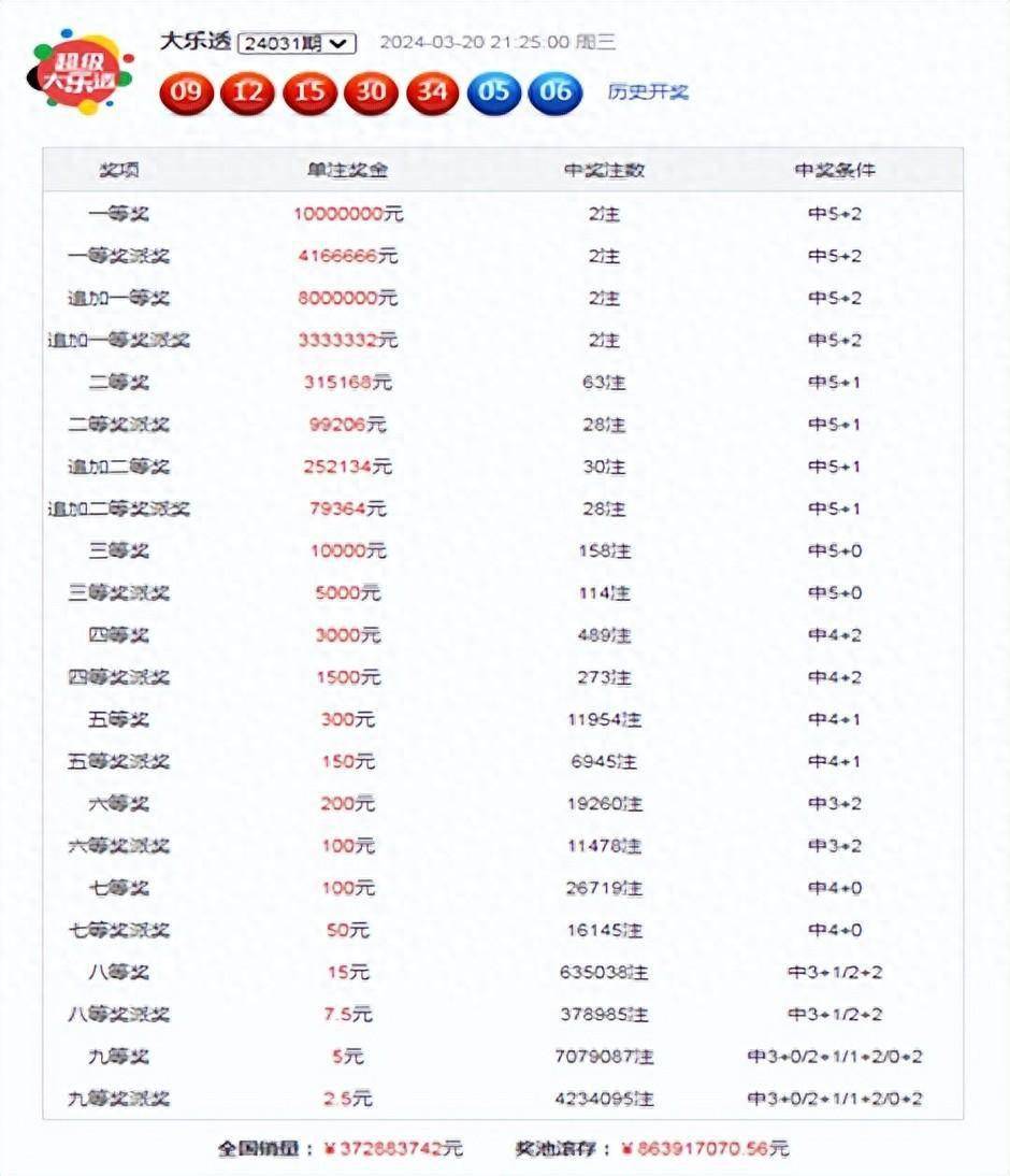 大乐透5十2准确预测今天大乐透5十2准确预测-第2张图片