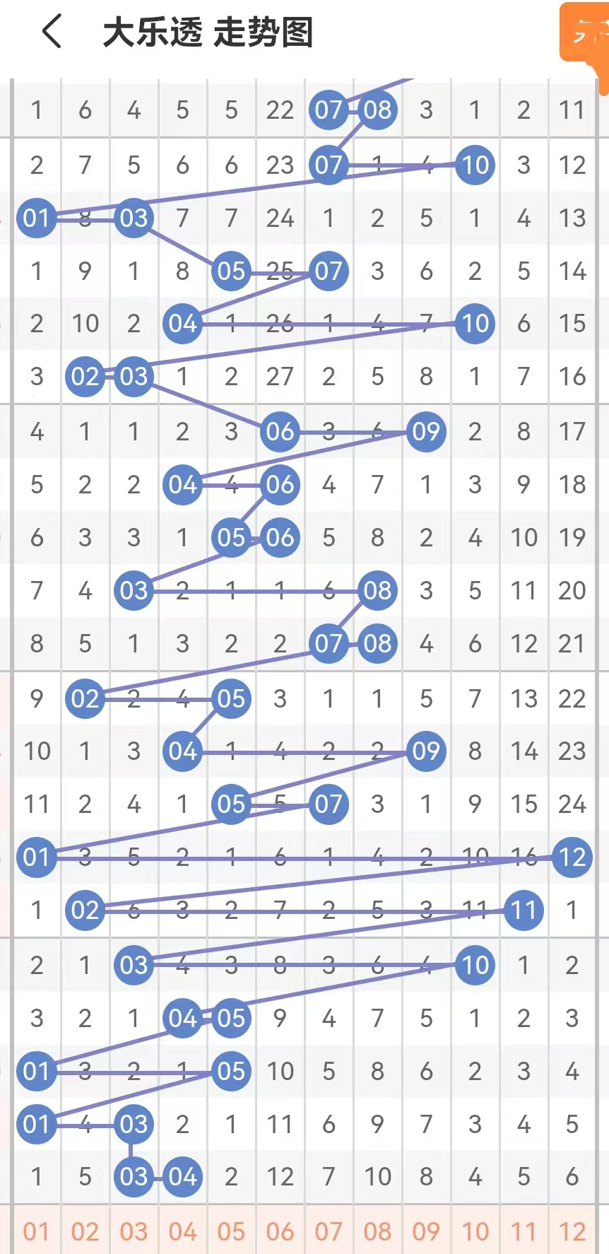 大乐透5十2准确预测今天大乐透5十2准确预测-第3张图片