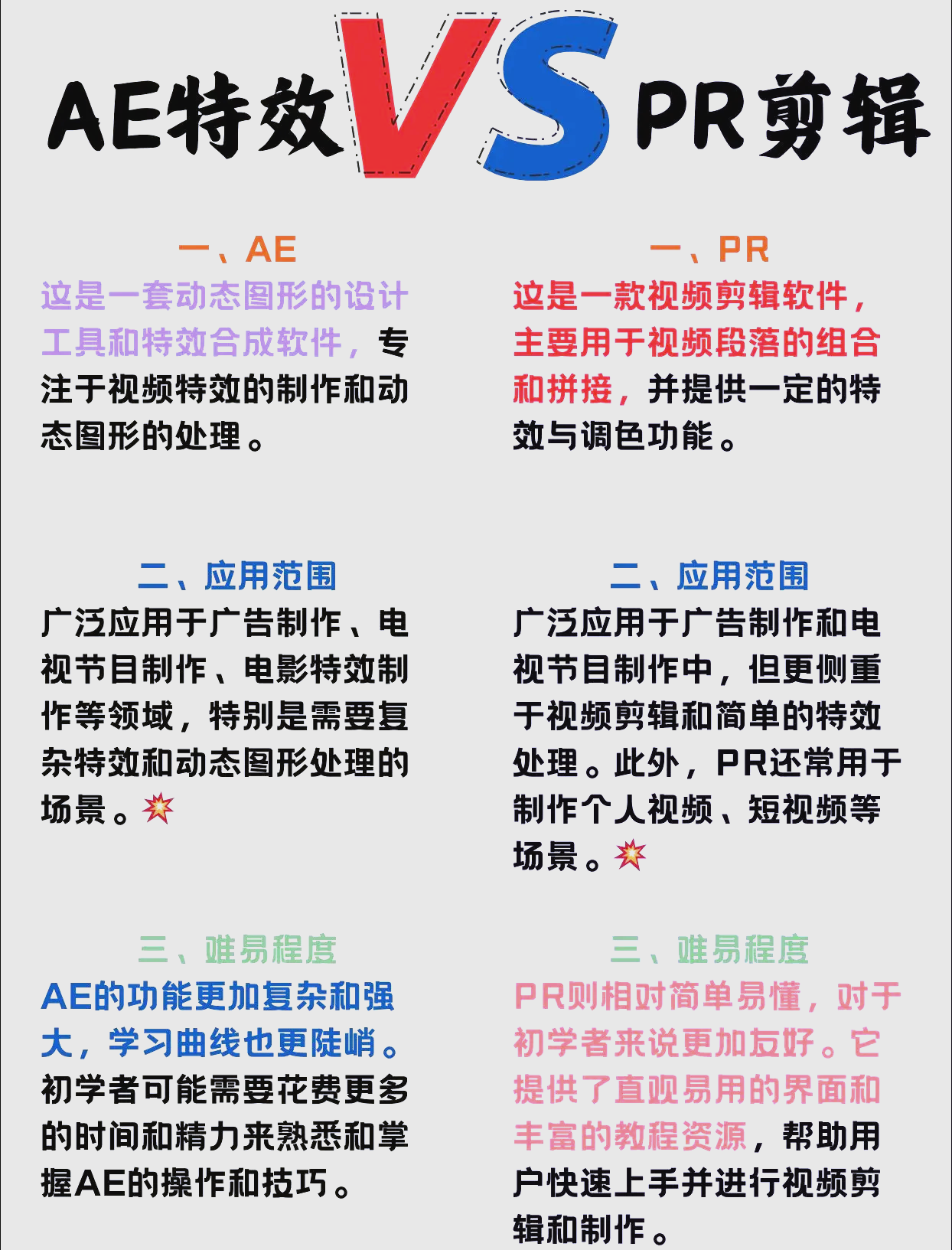 ae做片段视频剪辑软件AE做片段视频制作攻略-第2张图片