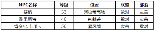魔兽世界烹饪配方魔兽世界烹饪配方大全-第3张图片