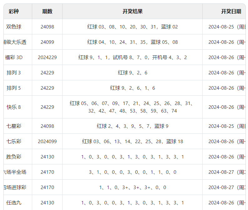 排三开奖结果福彩今天排三福彩开奖结果揭晓-第3张图片