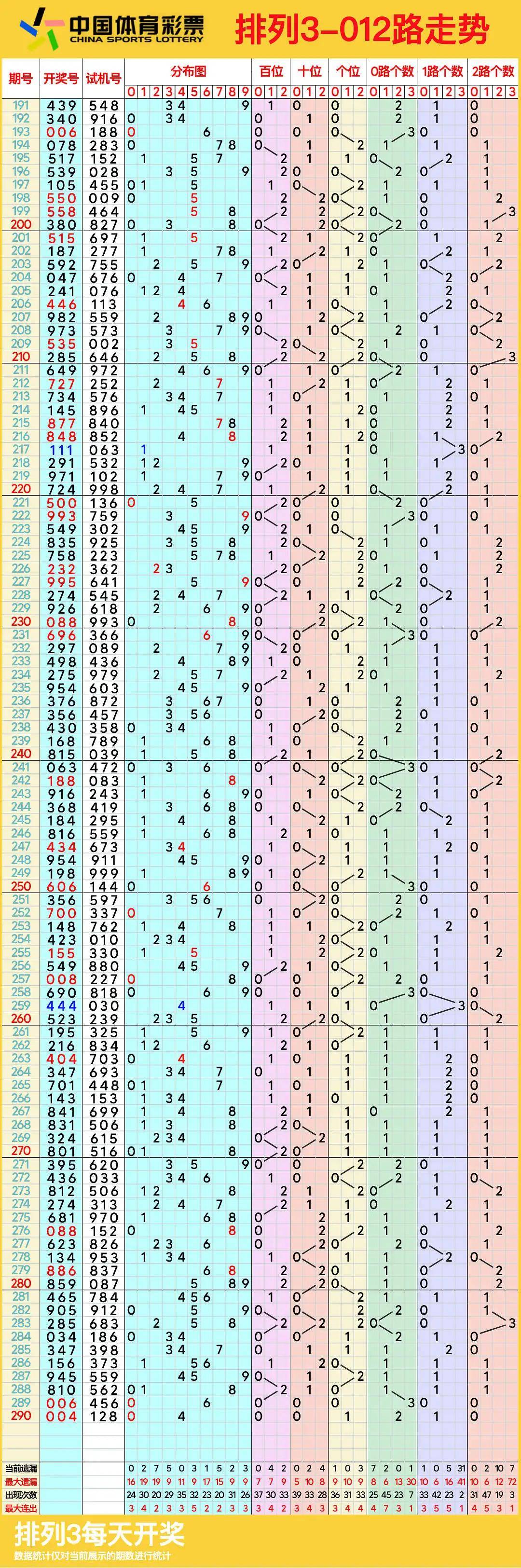 排列五最新开奖走势图排列五最新开奖走势图分析-第2张图片