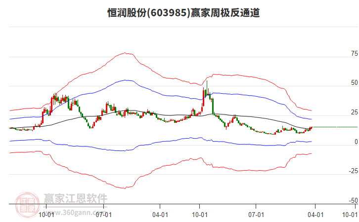 恒润股份恒润股份，深耕细作，稳健前行-第1张图片