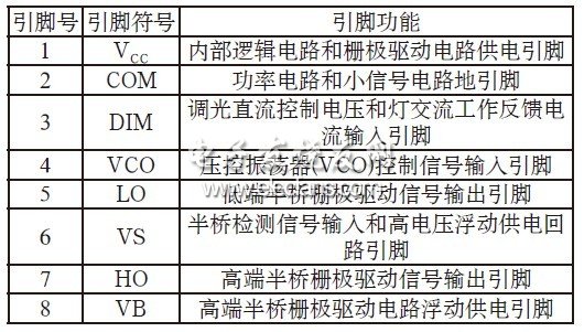 ap1513引脚功能AP-151，引领未来科技的新篇章-第1张图片