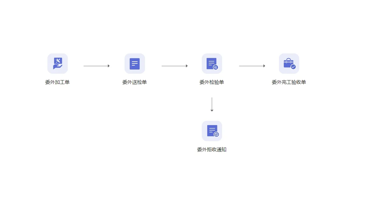 管家婆最全免费资料管家婆最全免费资料