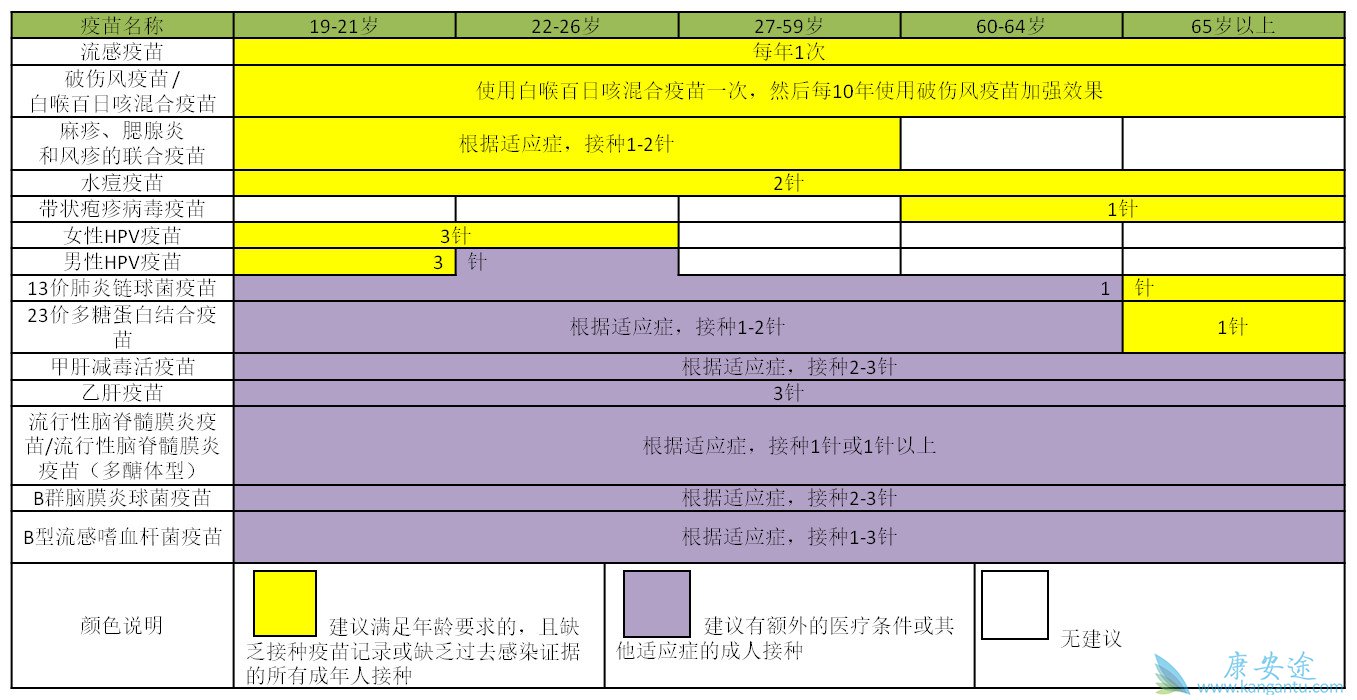 美国最新地址揭晓，十次啦-第1张图片