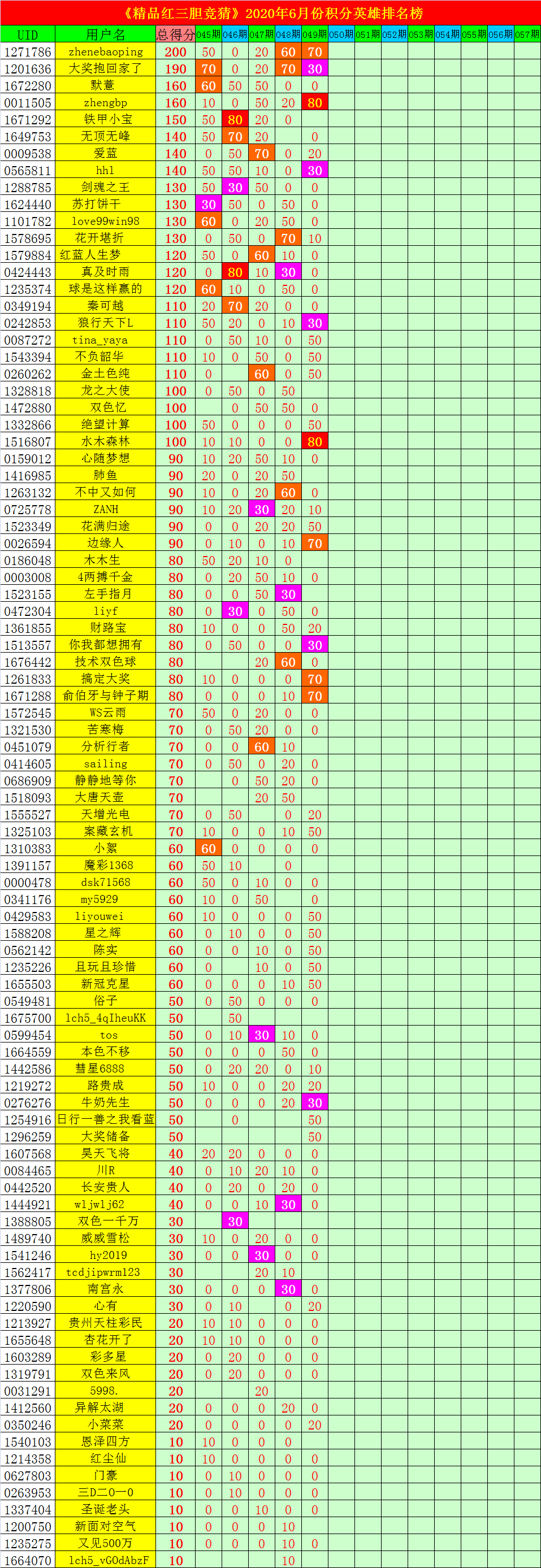 双色球2020050期开奖结果双色球2020050期开奖结果揭晓-第1张图片