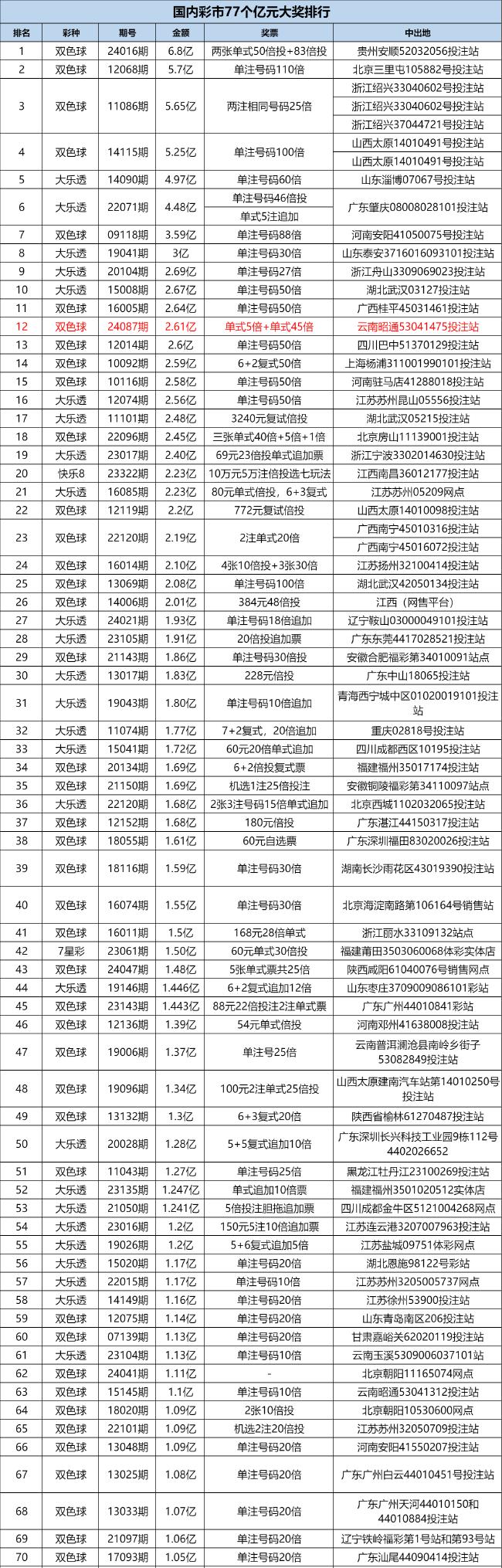 福利彩票号码大全双色球历史查询福利彩票号码大全-第1张图片