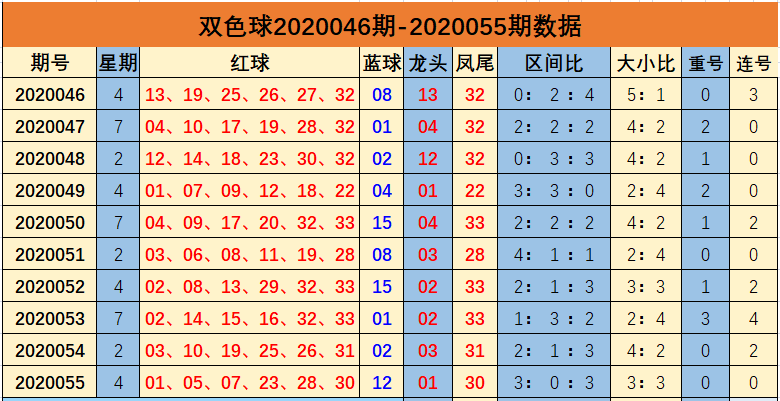 双色球综合最新走势图新浪双色球综合最新走势图-第1张图片