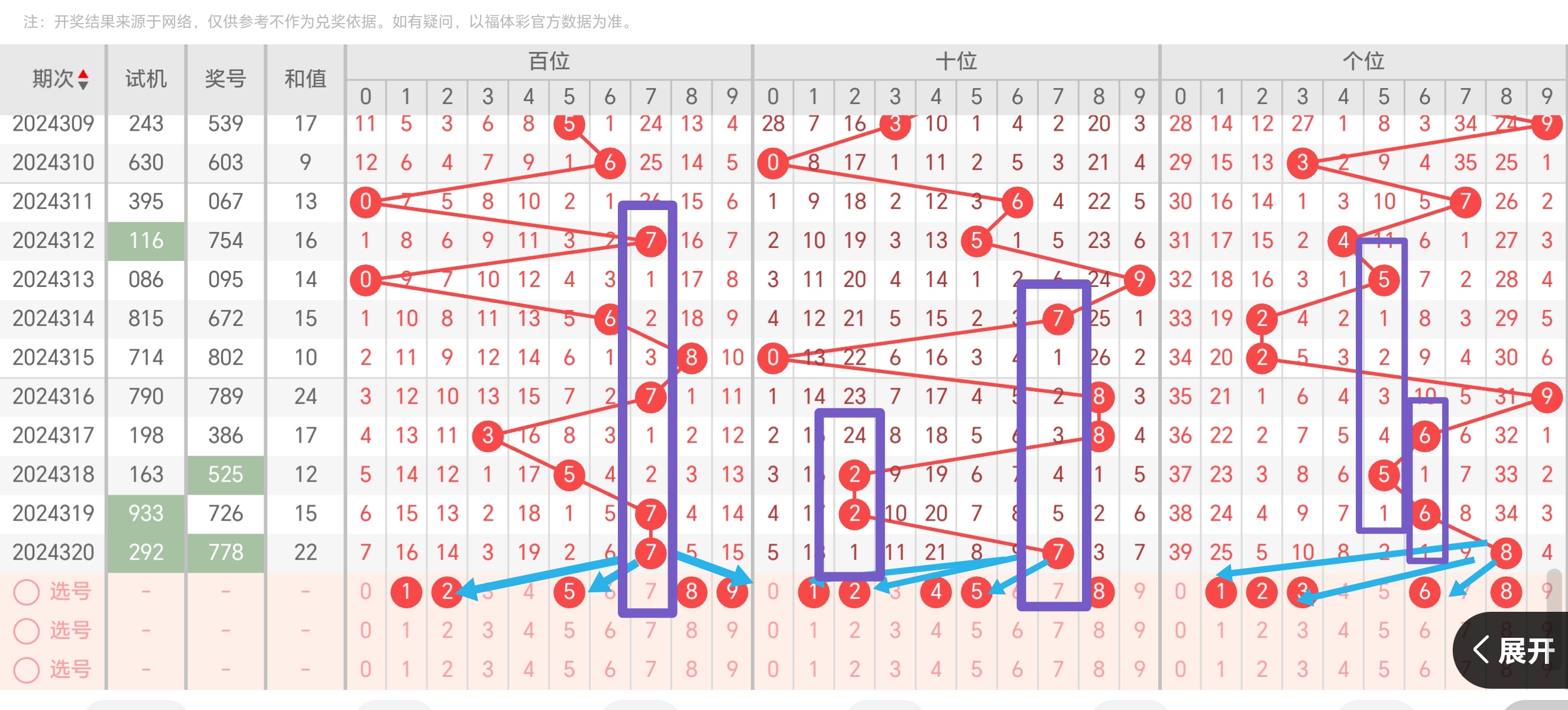高手彩票hao123高手彩票，揭秘彩票投注技巧与策略-第1张图片