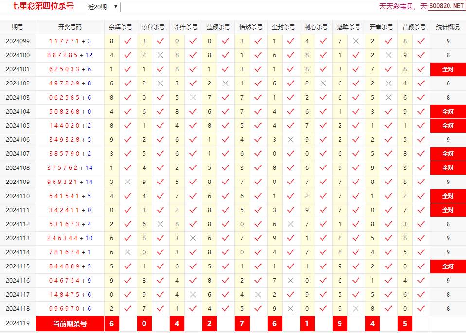 七星彩开奖号码今天开奖结果查询七星彩今天开奖号码查询-第1张图片