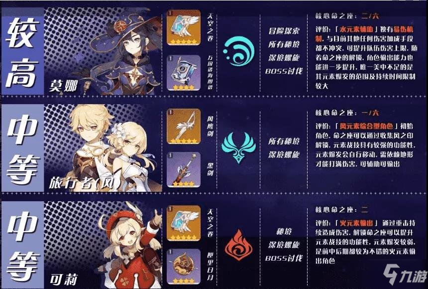 原神角色排行原神角色排行，揭示顶尖角色实力与魅力-第3张图片
