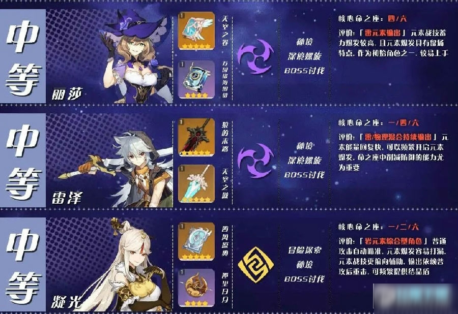 原神角色排行原神角色排行，揭示顶尖角色实力与魅力-第1张图片