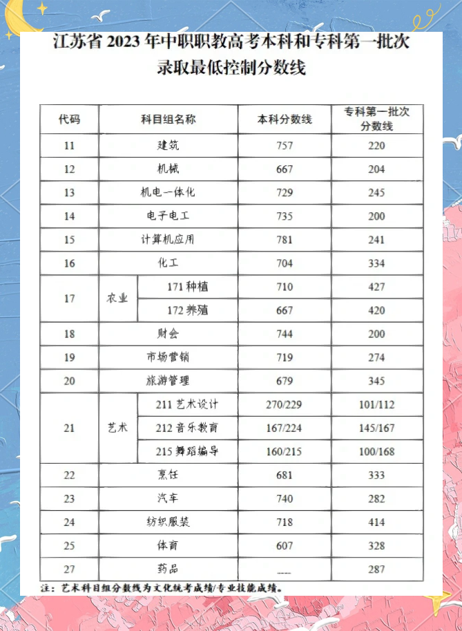 江苏高考三本分数线解析