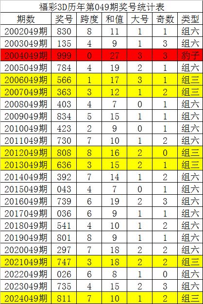3D专家最新预测今晚预测号-第1张图片