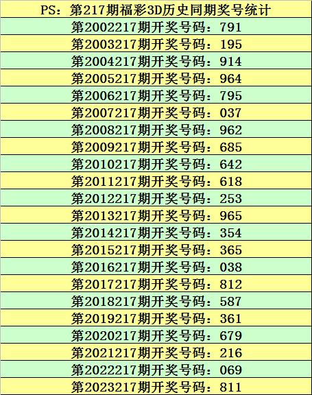 3D专家最新预测今晚预测号-第3张图片