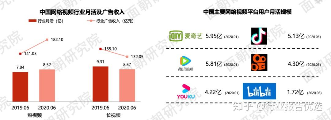 什么是B站，网络视频平台的新生代-第1张图片