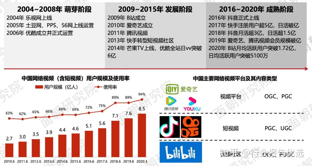 什么是B站，网络视频平台的新生代-第3张图片