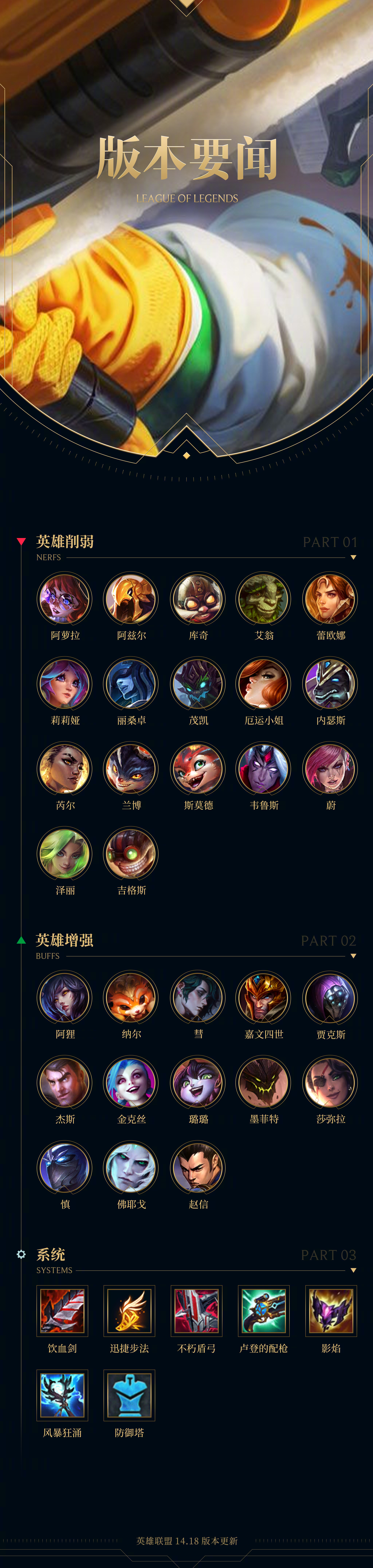 lol法师天赋lol法师天赋解析