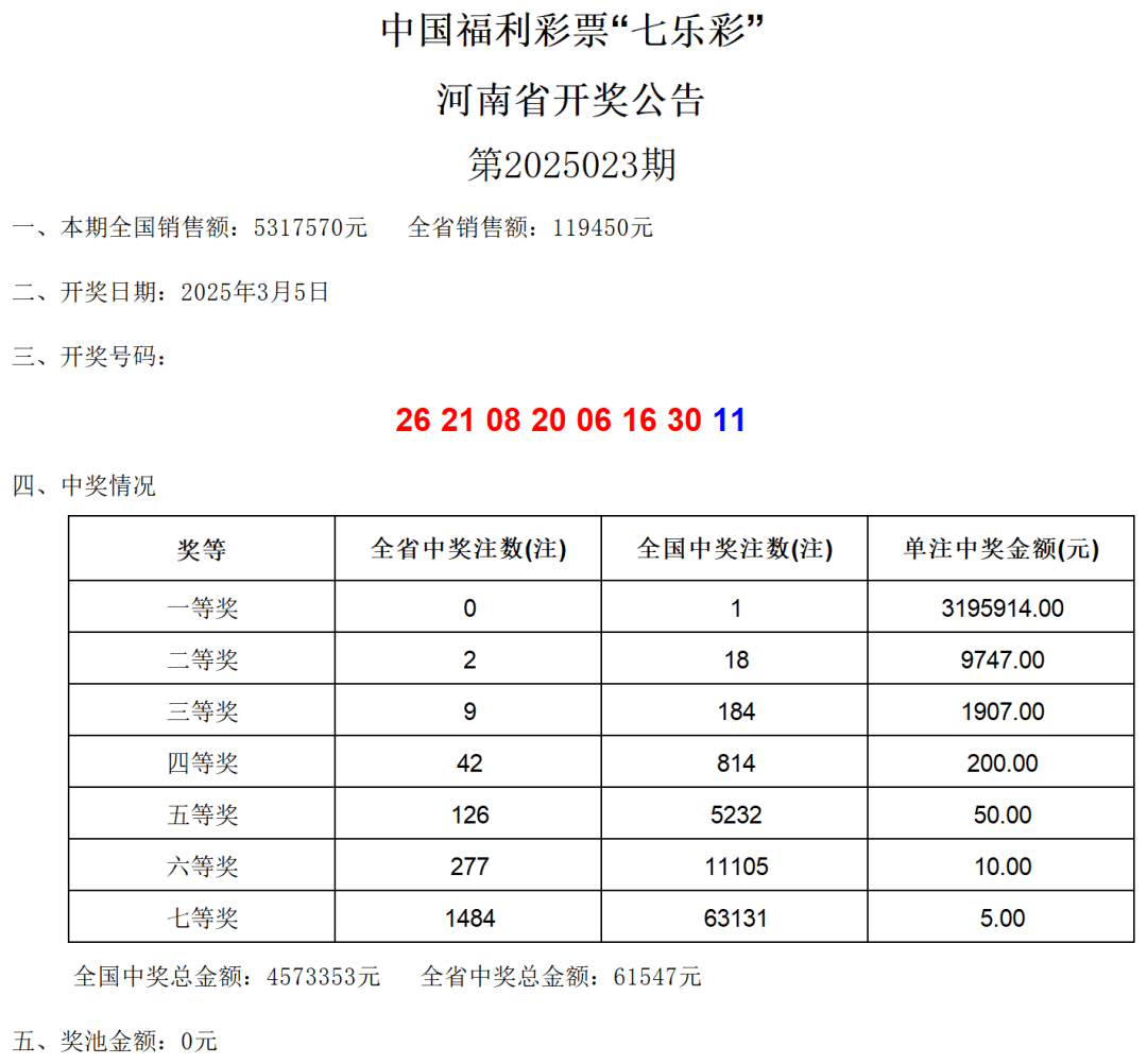 福彩双色球今日开奖公告双色球今日开奖公告-第2张图片