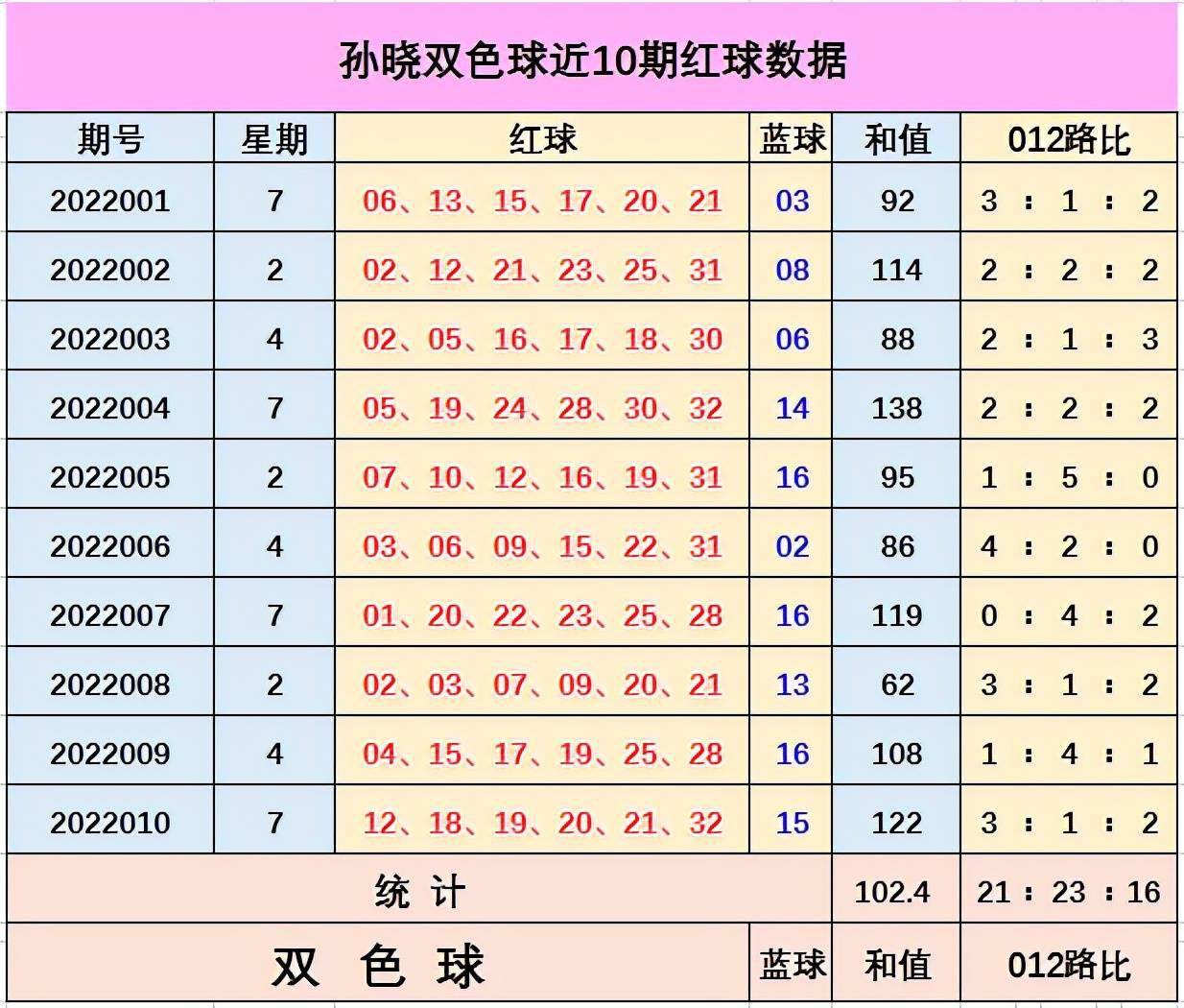 本期免费精准预测本期免费精准预测-第3张图片