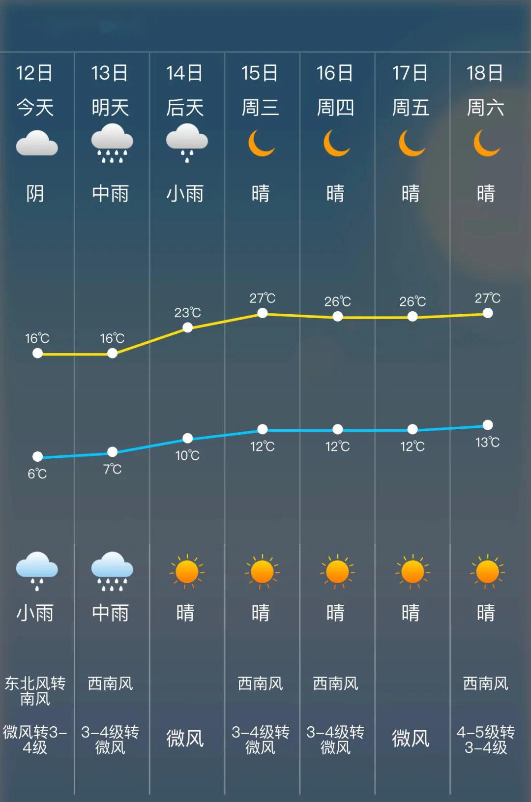 2022年春节天气预报15天查询