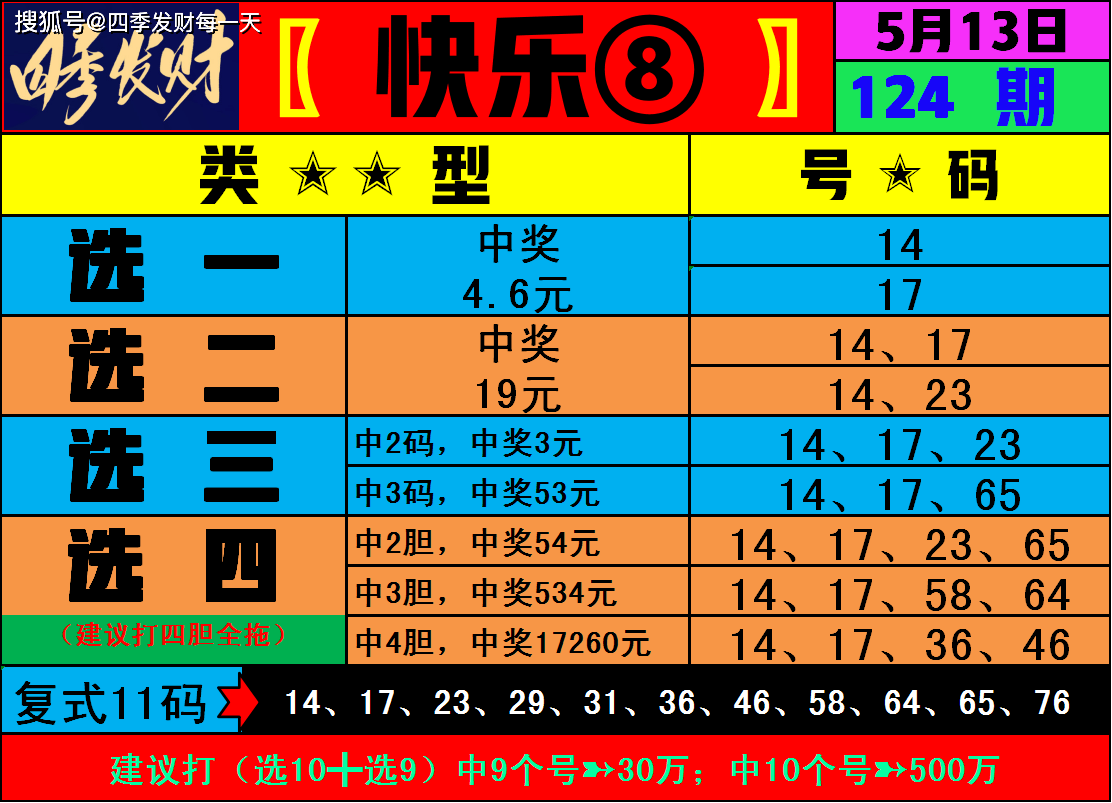 快乐8开奖查询结果快乐8开奖查询结果揭晓-第2张图片