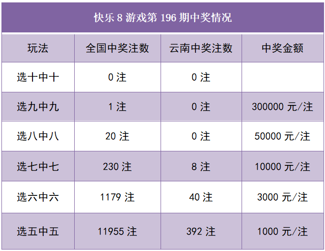 快乐8开奖查询结果快乐8开奖查询结果揭晓-第3张图片