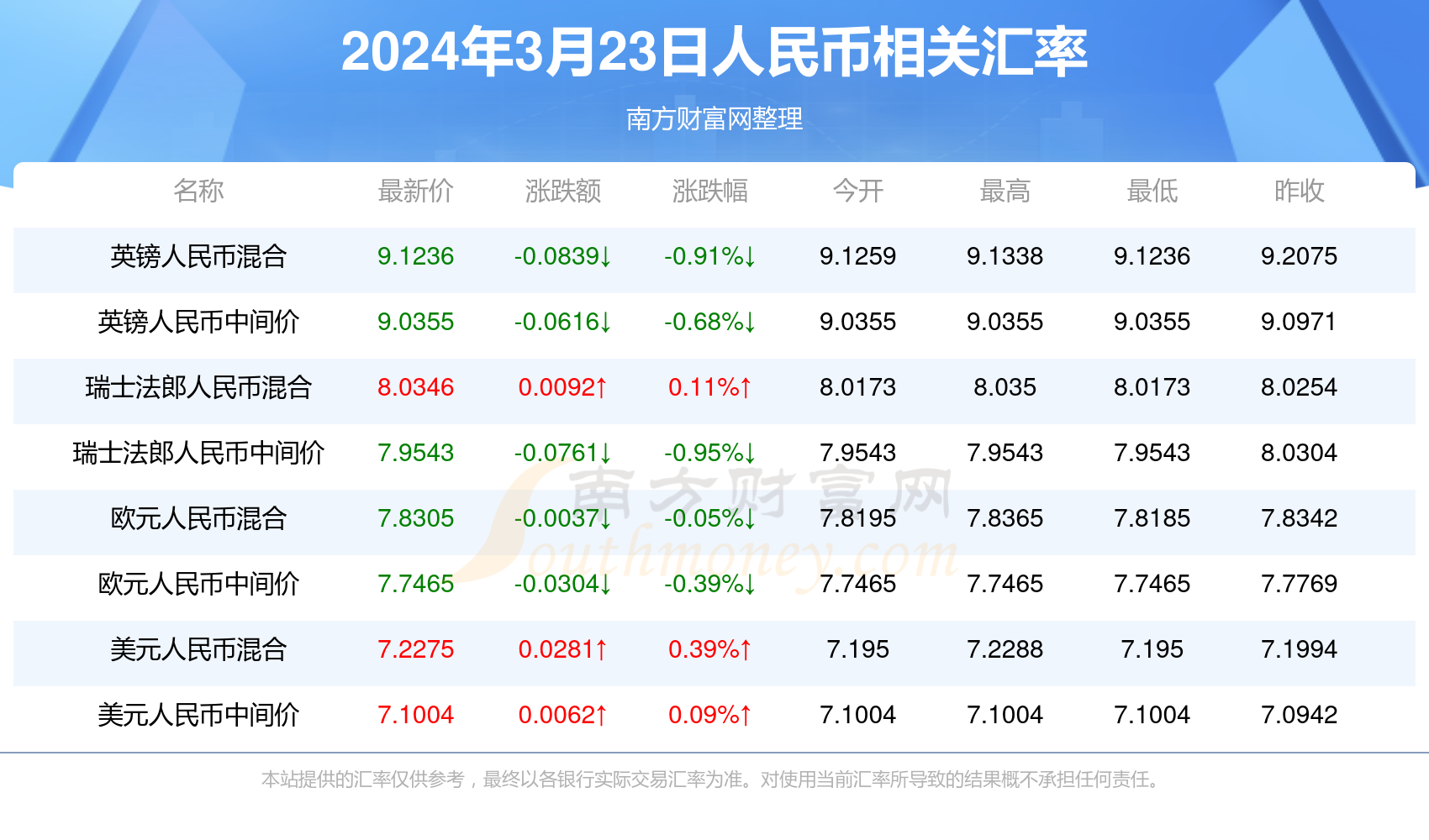2023澳门资料大全