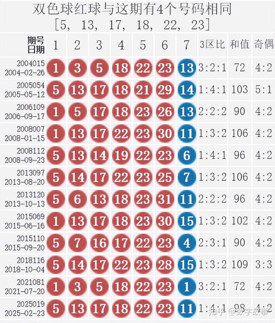 今天双色球开奖号码结果是多少今天双色球开奖号码结果揭晓-第1张图片