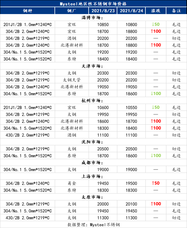 100大免费行情软件下载安装指南-第2张图片