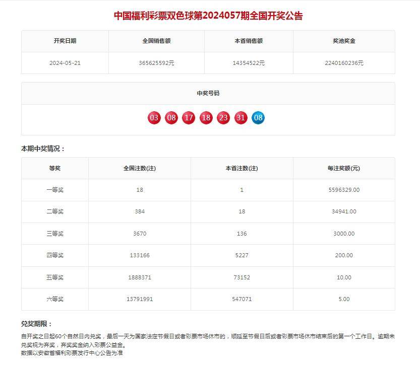 新澳开奖结果资料查询合肥篇-第2张图片
