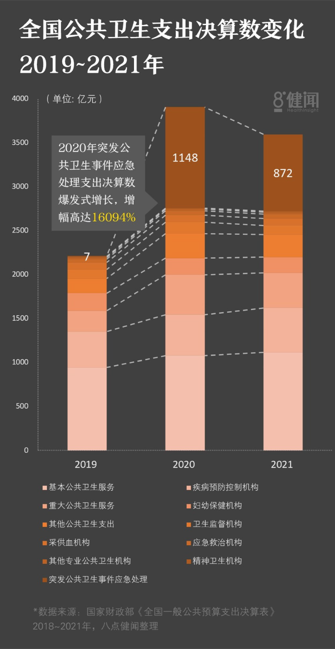 711医院概述-第1张图片