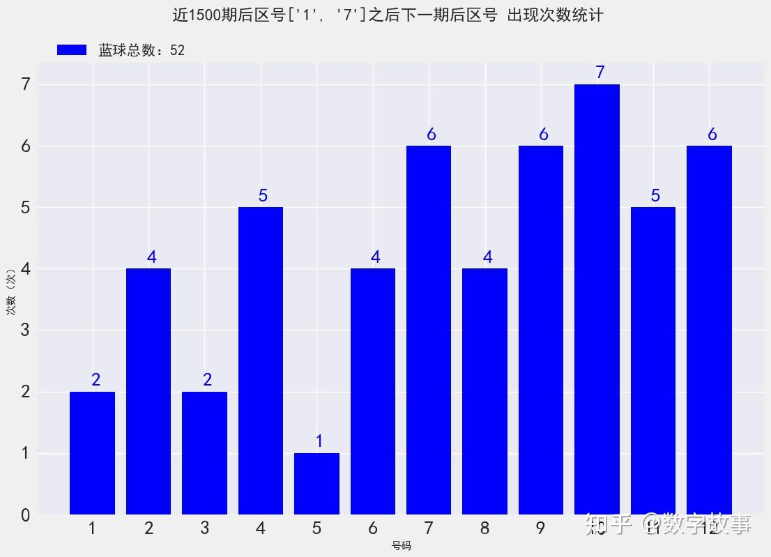 大乐透开结果 开奖号码大乐透开彩结果揭晓-第1张图片