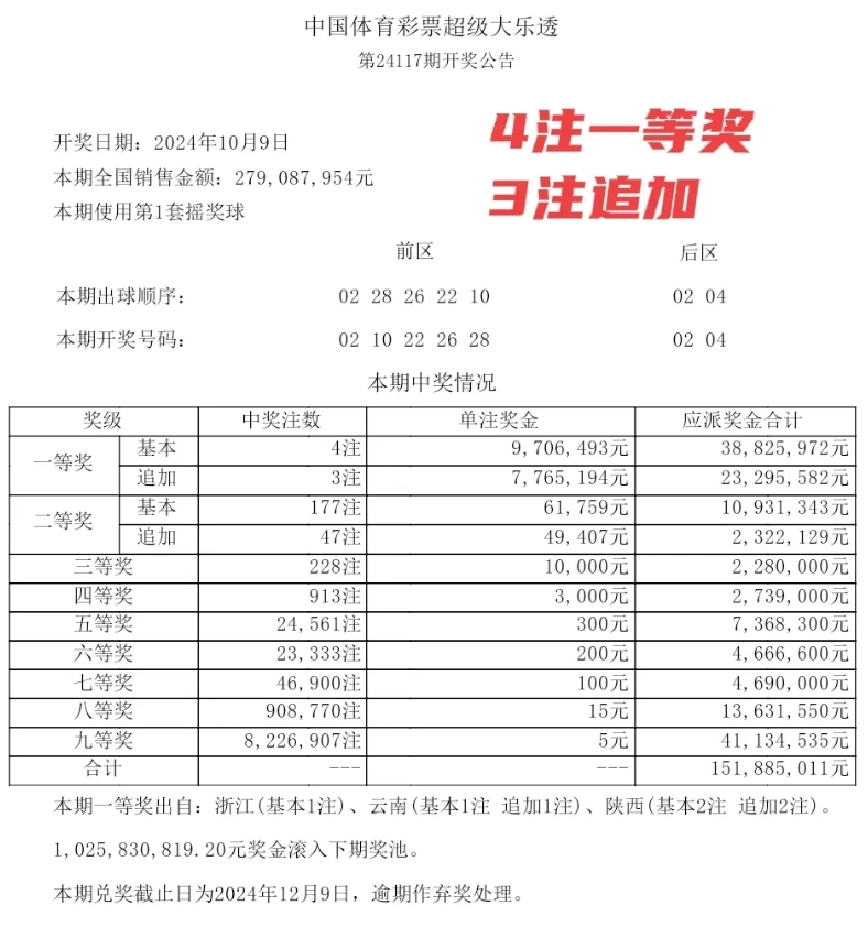 大乐透开结果 开奖号码大乐透开彩结果揭晓-第2张图片