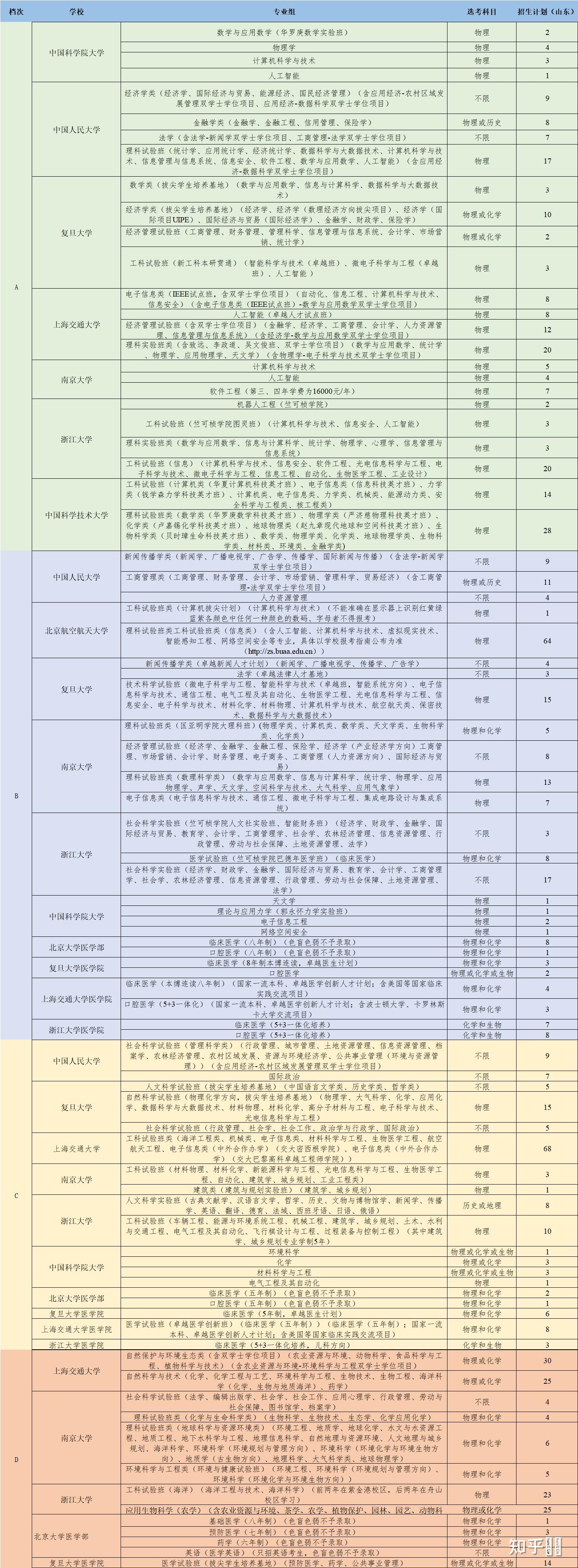山东高考分数线2021，分析与展望