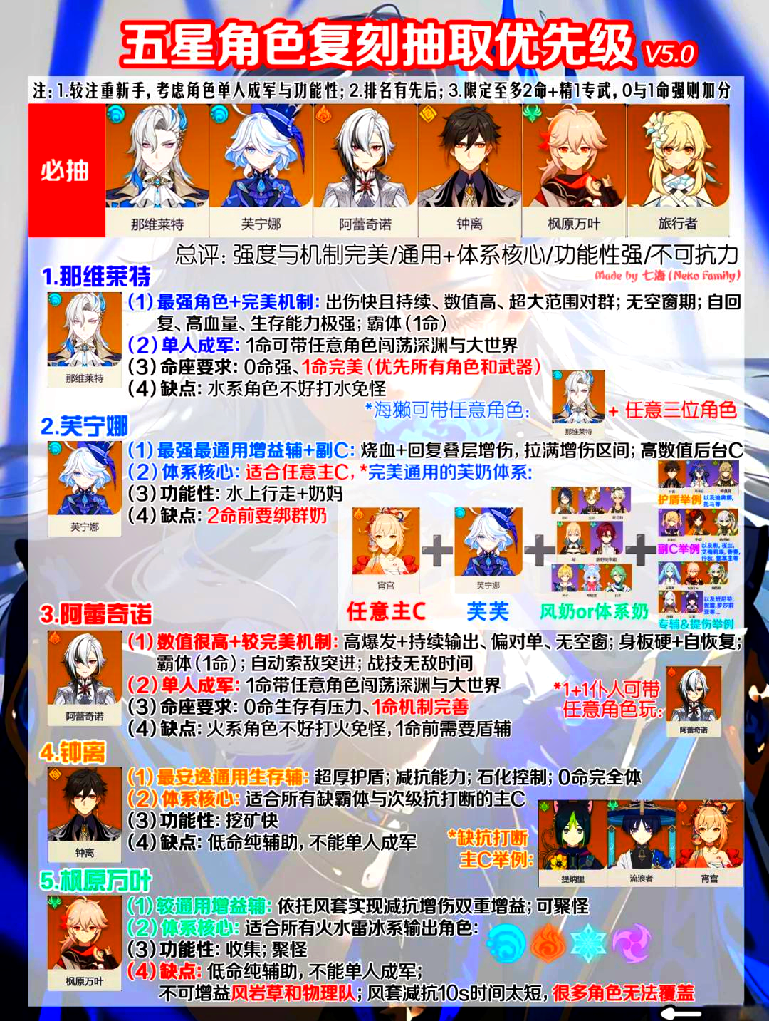 原神怎么留影原神留影攻略-第1张图片