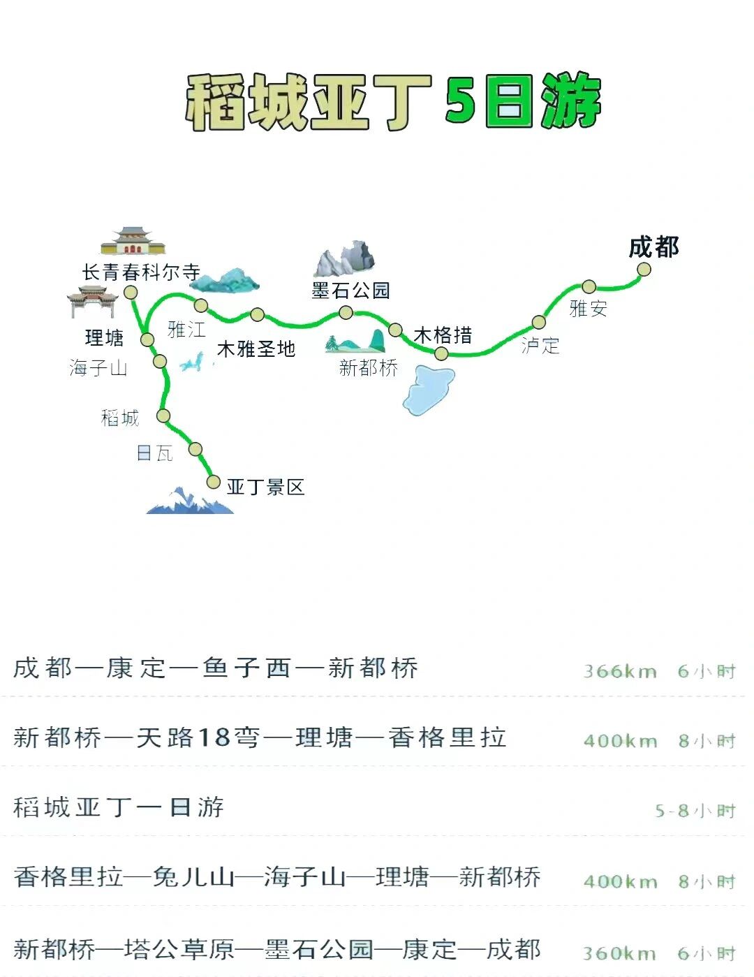 川西大环线7天旅游攻略川西大环线7天旅游攻略