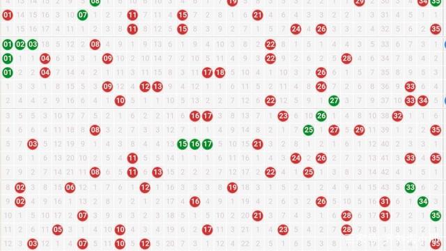 大乐透走势图新浪爱彩中奖规则详解-第2张图片