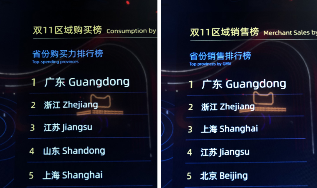 2019双十一销售额2019双十一销售额盛大揭晓-第3张图片
