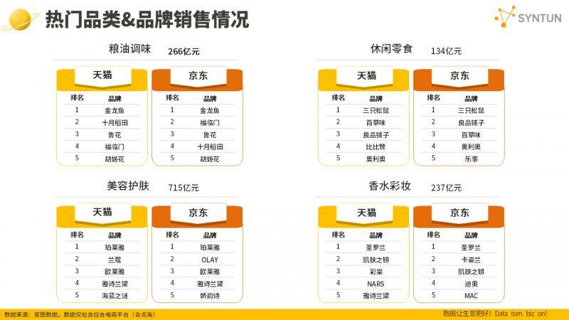 2019双十一销售额2019双十一销售额盛大揭晓-第2张图片