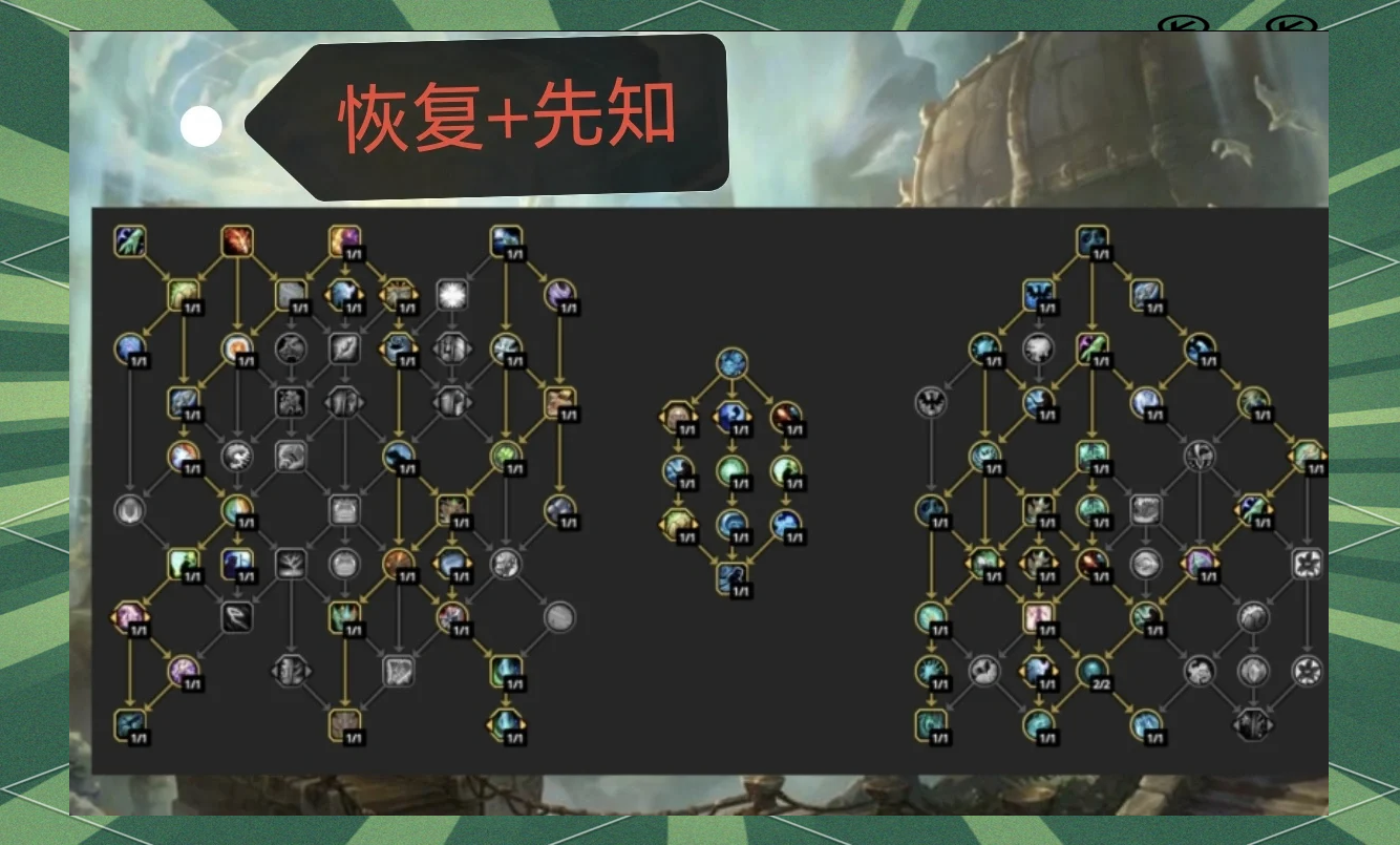 魔兽世界元素萨满天赋加点魔兽世界元素萨满天赋解析