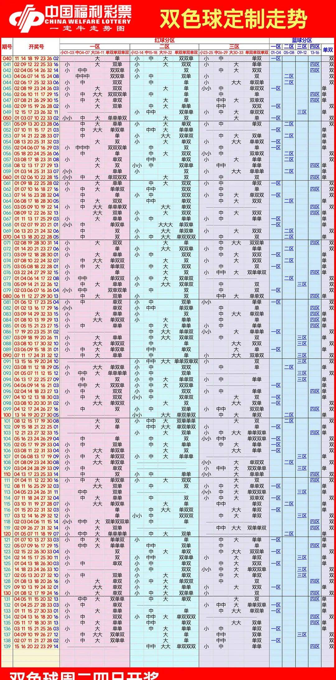 双色球基本走势图新浪解读-第2张图片