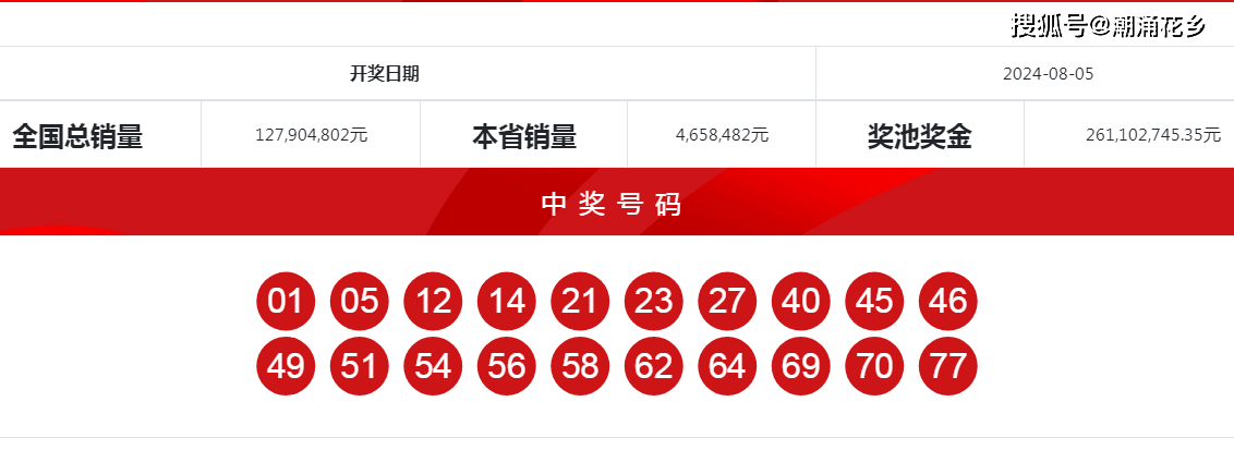 澳门今天开奖结果揭晓