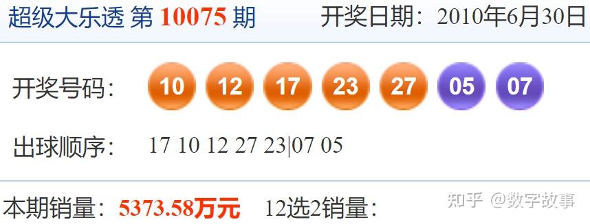 大乐透中奖号码结果查询表大乐透中奖号码结果查询-第1张图片