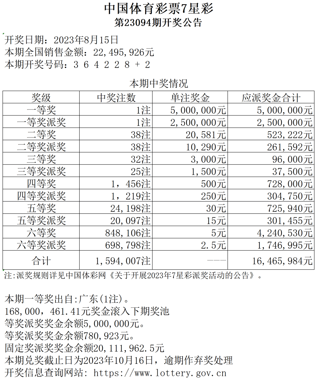 七星彩开奖号码列表七星彩开奖号码列表-第2张图片
